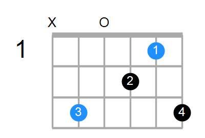 C6sus2 Chord